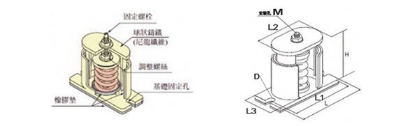 JB型彈簧<a href='http://www.zhangbolun.cn' target='_blank'><u>減震器</u></a>