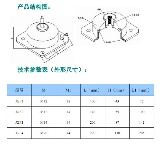 JGF型橡膠<a href='http://www.zhangbolun.cn' target='_blank'><u>減震器</u></a>參數