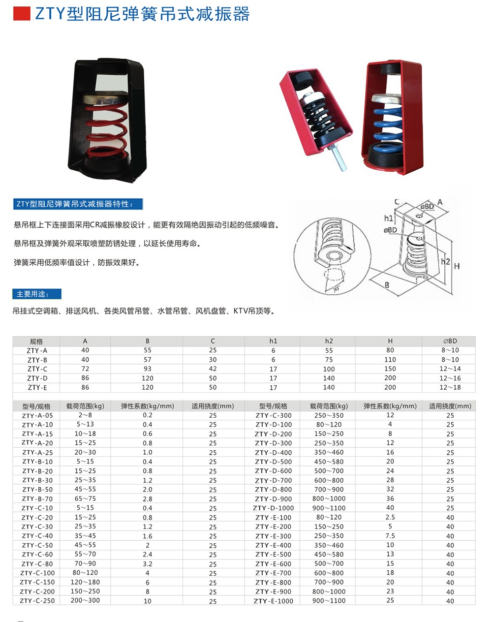 ZTY型吊式<a href='http://www.zhangbolun.cn' target='_blank'><u>彈簧減震器</u></a>外形尺寸和其他型號(hào)參數(shù)表