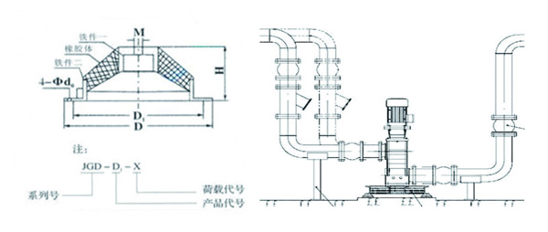 JGD-3<a href='http://www.zhangbolun.cn' target='_blank'><u>橡膠減震器</u></a>結構圖
